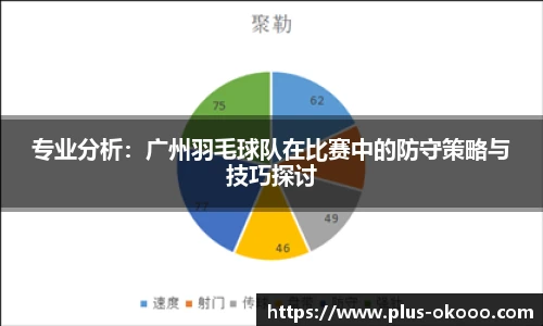 专业分析：广州羽毛球队在比赛中的防守策略与技巧探讨