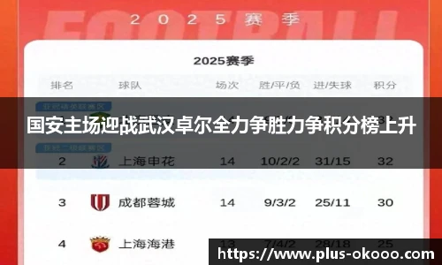国安主场迎战武汉卓尔全力争胜力争积分榜上升